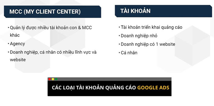 Các loại tài khoản Google Ads