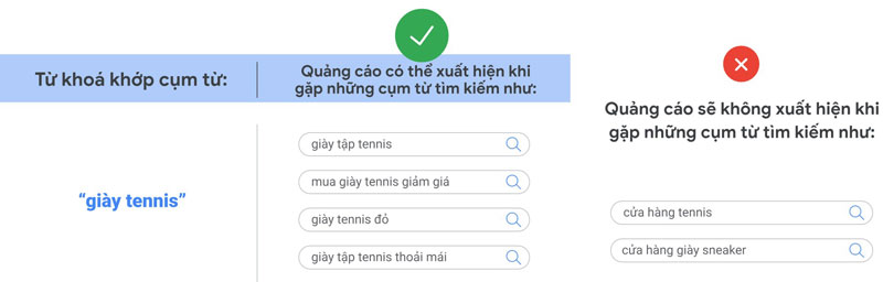 Đối sánh cụm từ (Phrase Match)