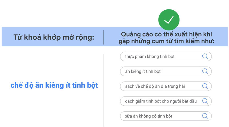 Đối sánh rộng (Broad Match)