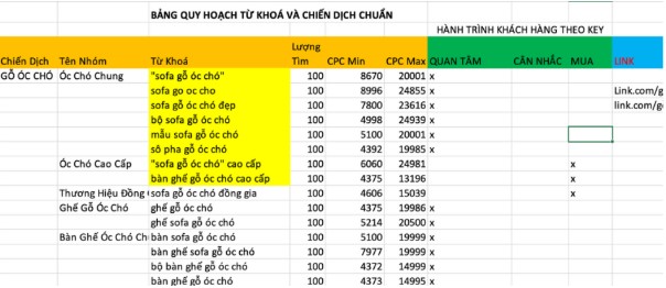 Phân loại từ khóa theo hành trình khách hàng