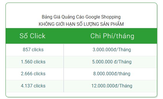 bảng giá quảng cáo google shoping