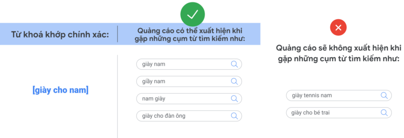 Từ khoá chính xác
