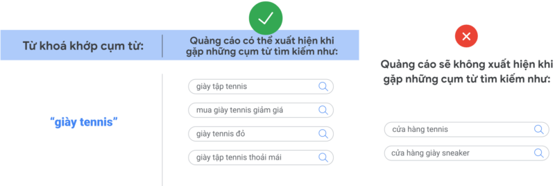 từ khóa cụm từ