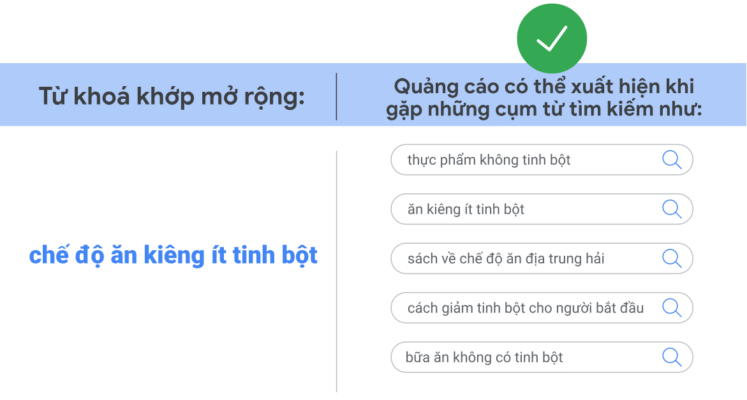 từ khóa mở rộng